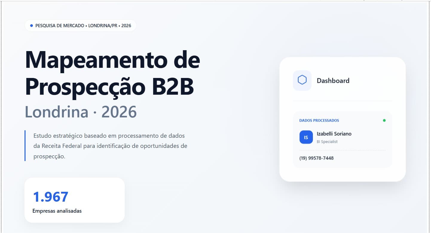 Capa do projeto Mapeamento de Prospecção B2B Londrina 2026 com dados processados e total de empresas analisadas.